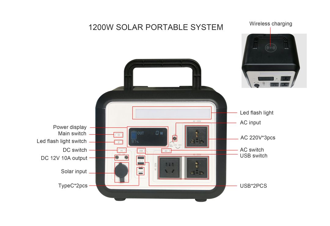 塑料1200w系統